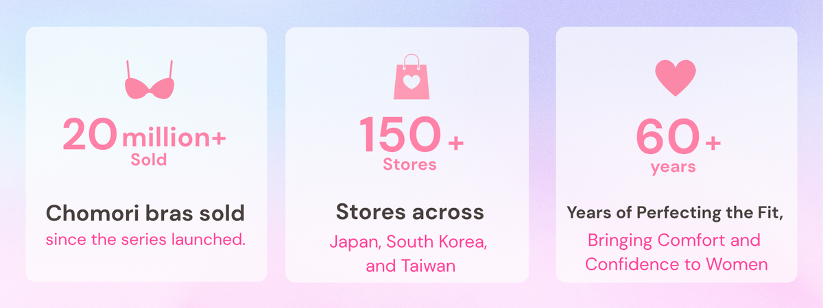 By the Numbers