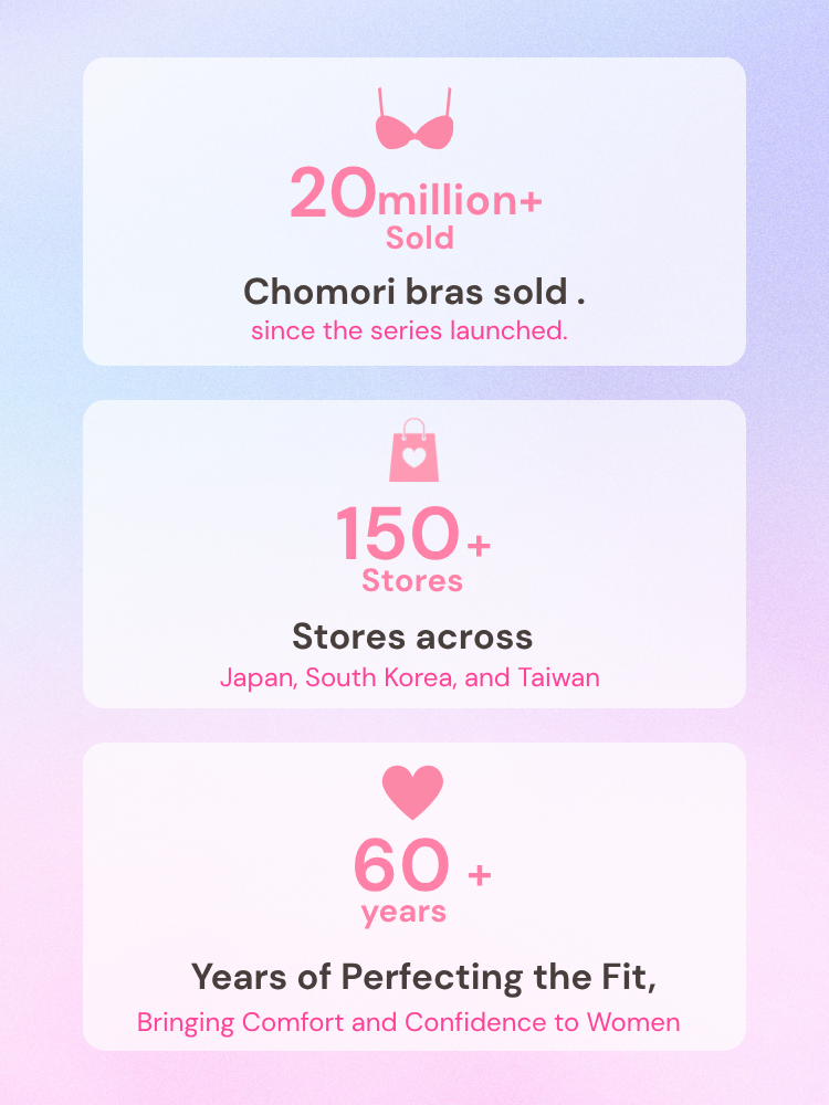 By the Numbers