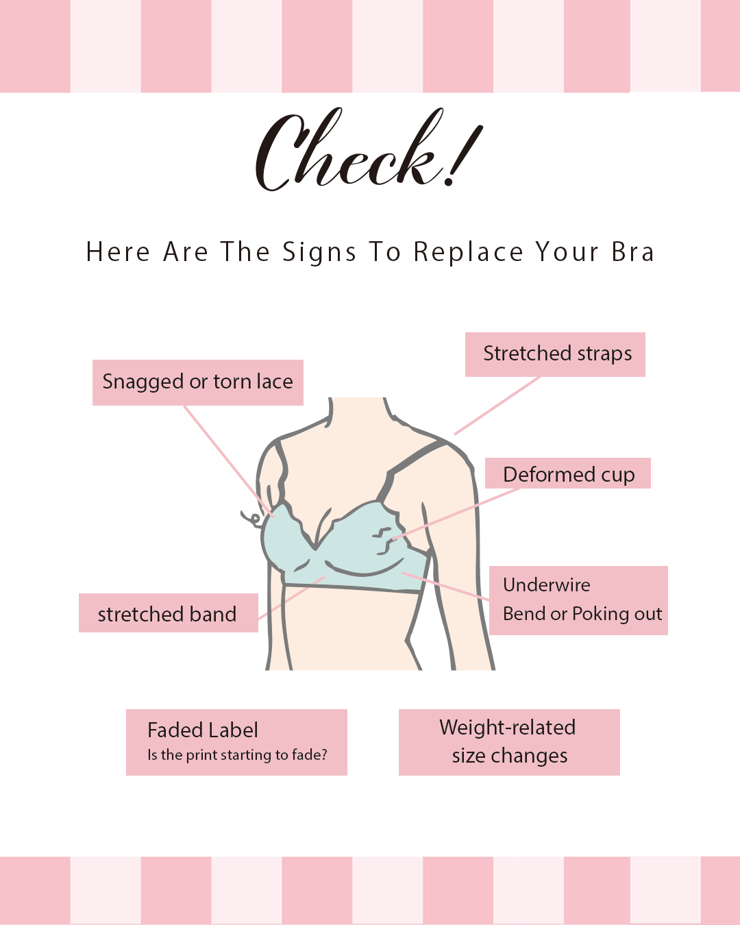 Check! Here are the signs to replace your bra: snagged or torn lace, stretched straps, deformed cup, underwire bend or poking out, stretched band, faded label, weight-related size changes